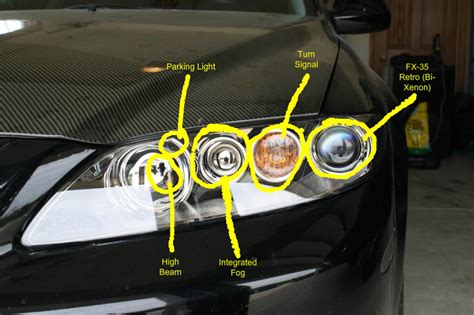 Headlamps for high and low beam and <strong>their</strong> bulbs. . Please match the following terms with their requirement front headlight